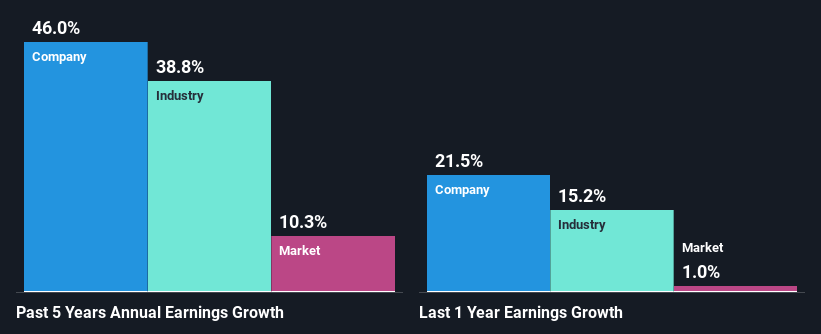 past-earnings-growth