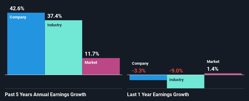 past-earnings-growth