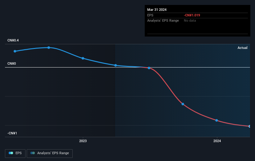 earnings-per-share-growth