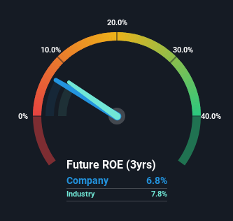 roe