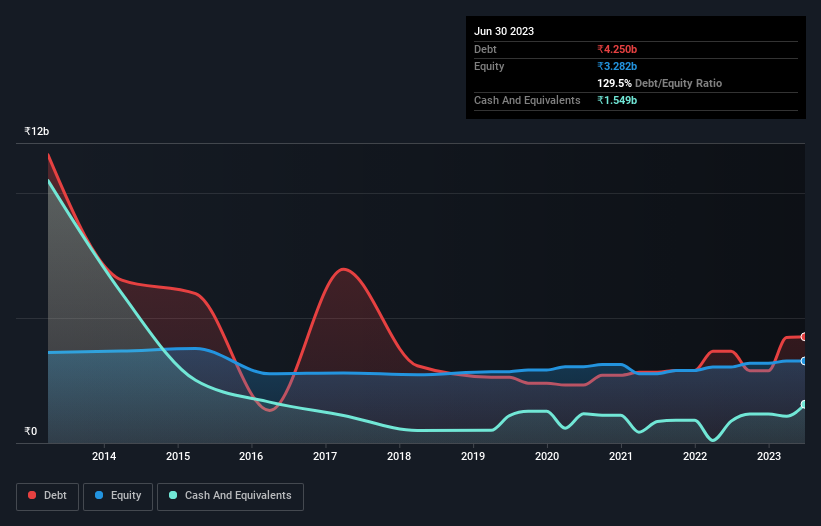 debt-equity-history-analysis