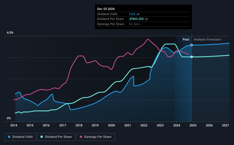 historic-dividend