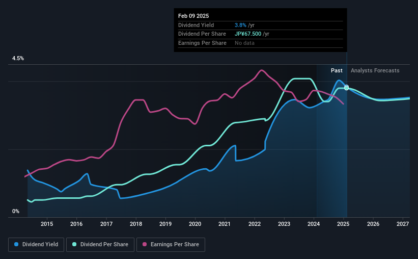 historic-dividend