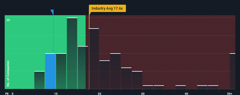 pe-multiple-vs-industry