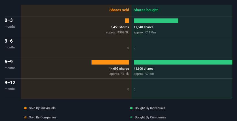 insider-trading-volume