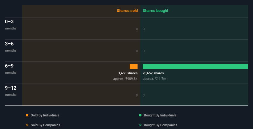 insider-trading-volume