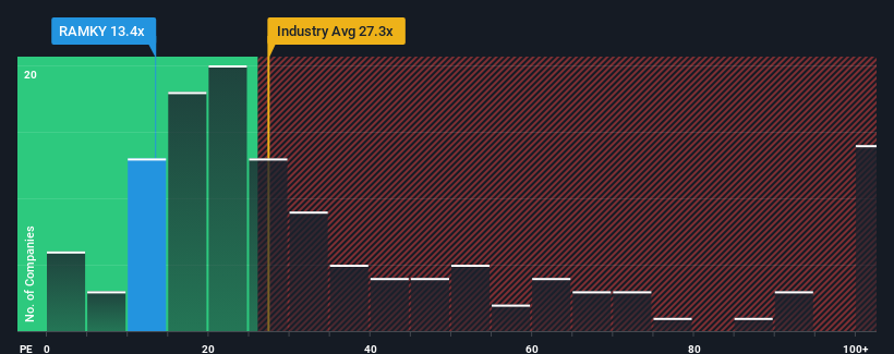 pe-multiple-vs-industry