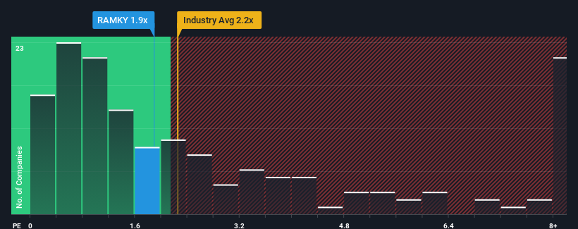 ps-multiple-vs-industry