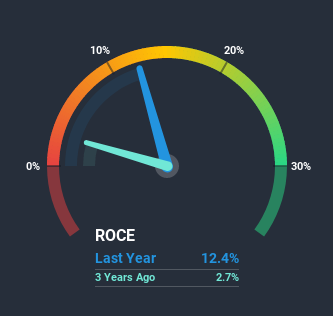 WBAG:FACC Return on Capital Employed July 5th 2020