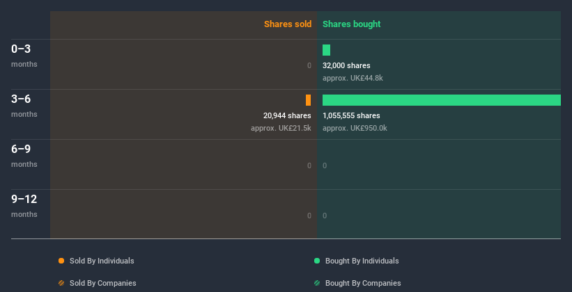 insider-trading-volume