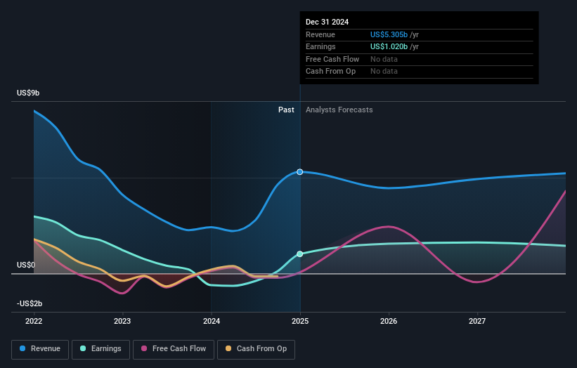 earnings-and-revenue-growth