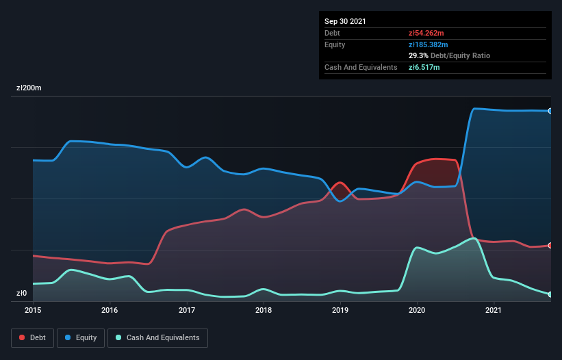 debt-equity-history-analysis