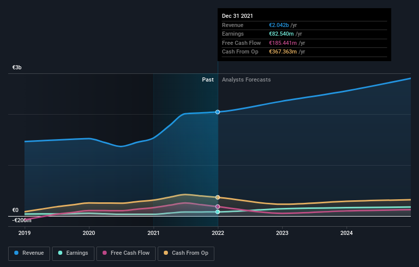 earnings-and-revenue-growth