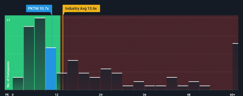 pe-multiple-vs-industry