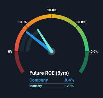 roe