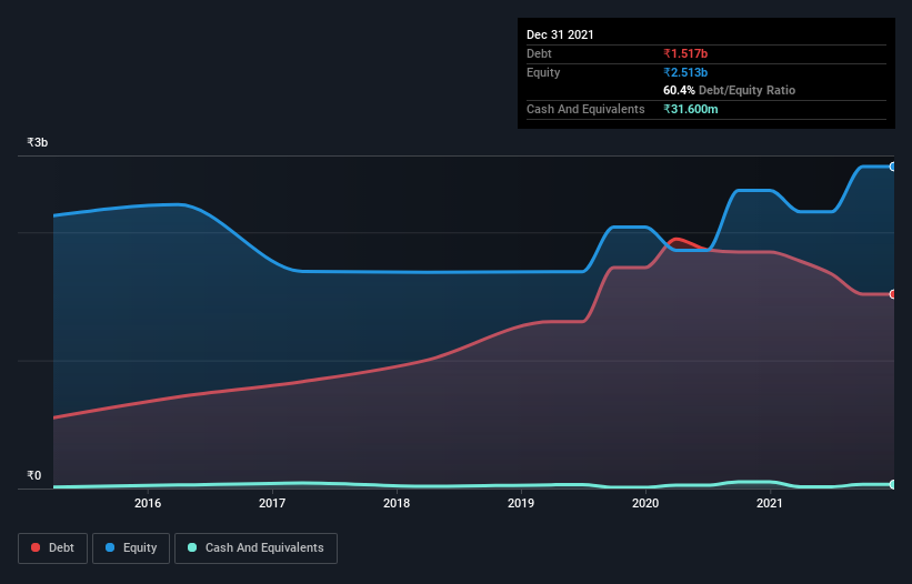 debt-equity-history-analysis