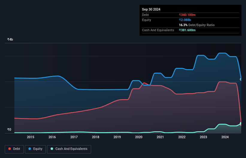 debt-equity-history-analysis