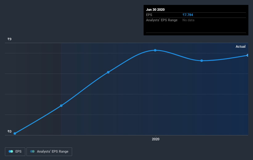 earnings-per-share-growth