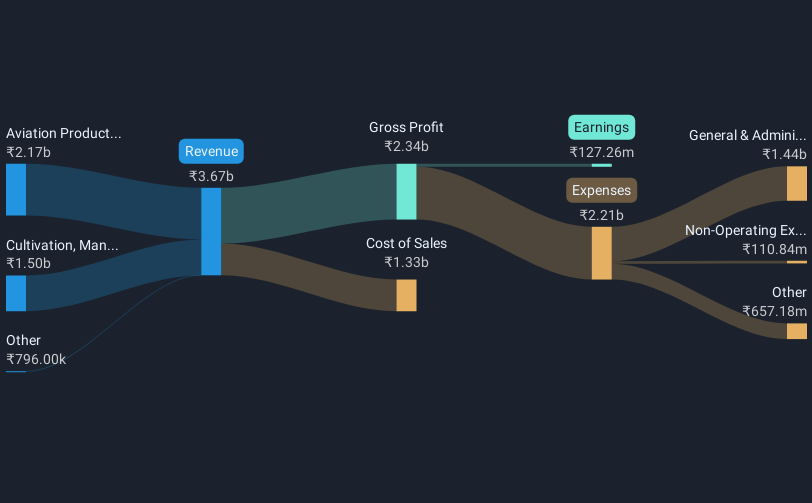 revenue-and-expenses-breakdown