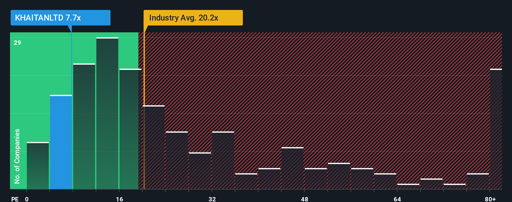 pe-multiple-vs-industry