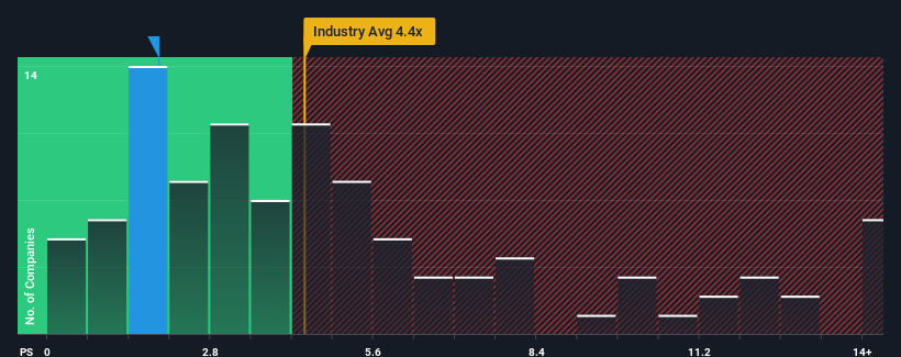 ps-multiple-vs-industry