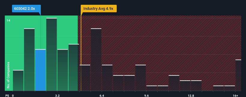 ps-multiple-vs-industry