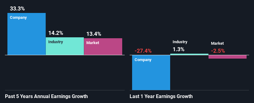 past-earnings-growth