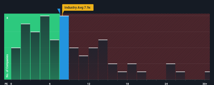 ps-multiple-vs-industry