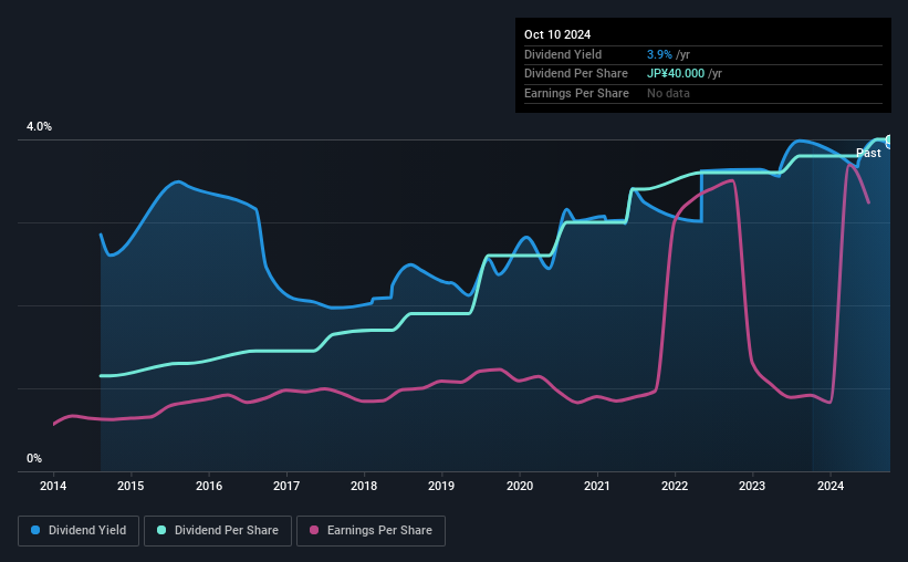 historic-dividend