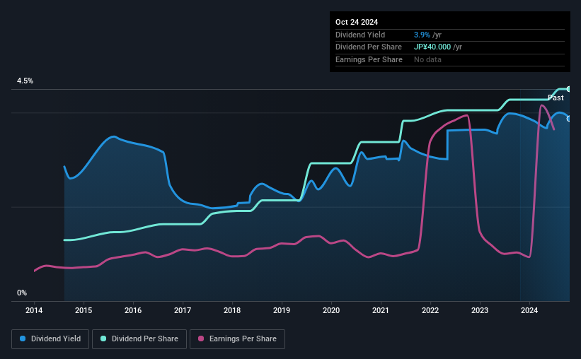 historic-dividend