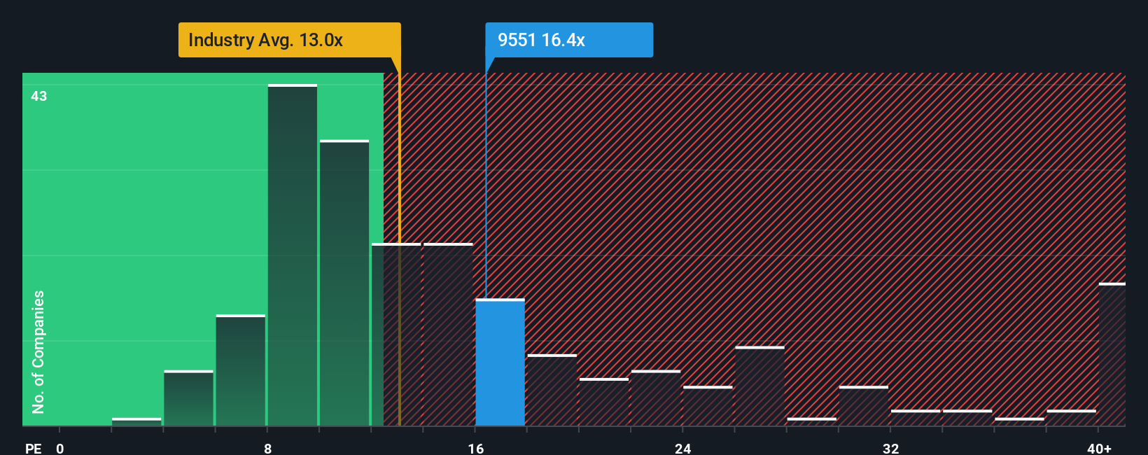 pe-multiple-vs-industry