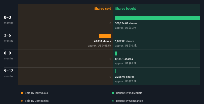 insider-trading-volume