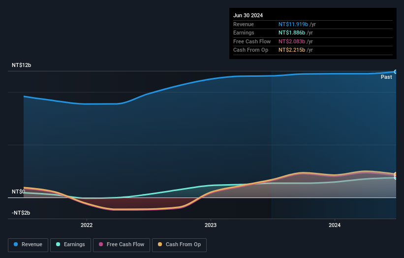 earnings-and-revenue-growth