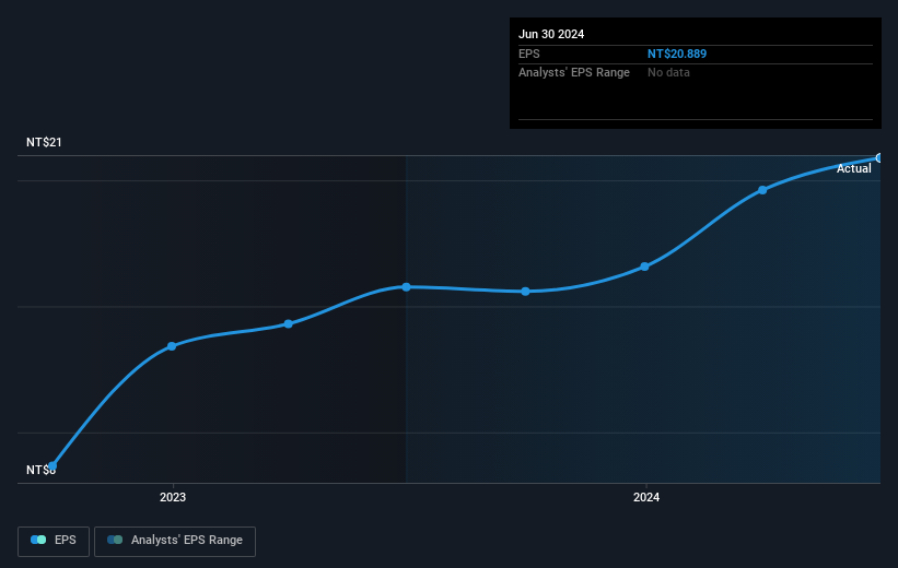 earnings-per-share-growth