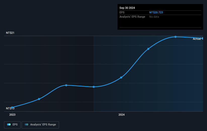 earnings-per-share-growth