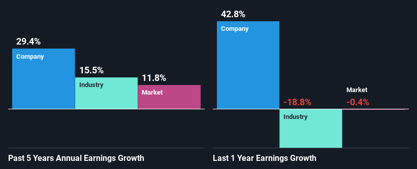 past-earnings-growth