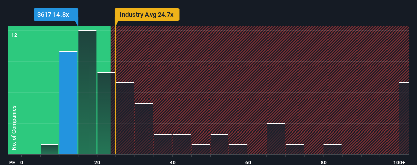 pe-multiple-vs-industry