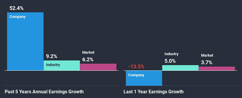 past-earnings-growth