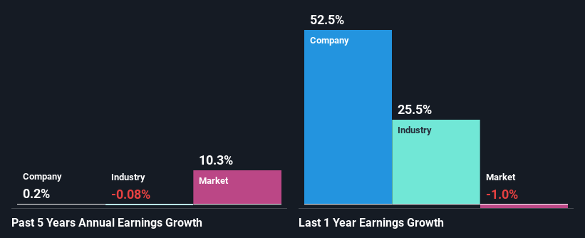 past-earnings-growth