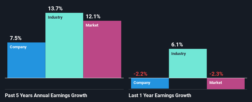 past-earnings-growth