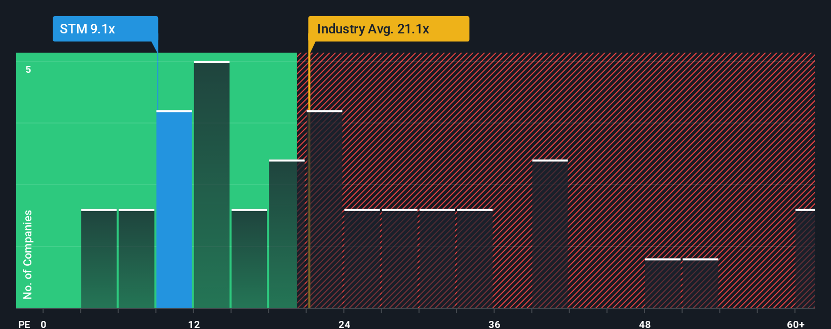 pe-multiple-vs-industry