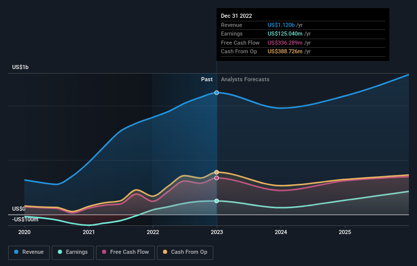 earnings-and-revenue-growth