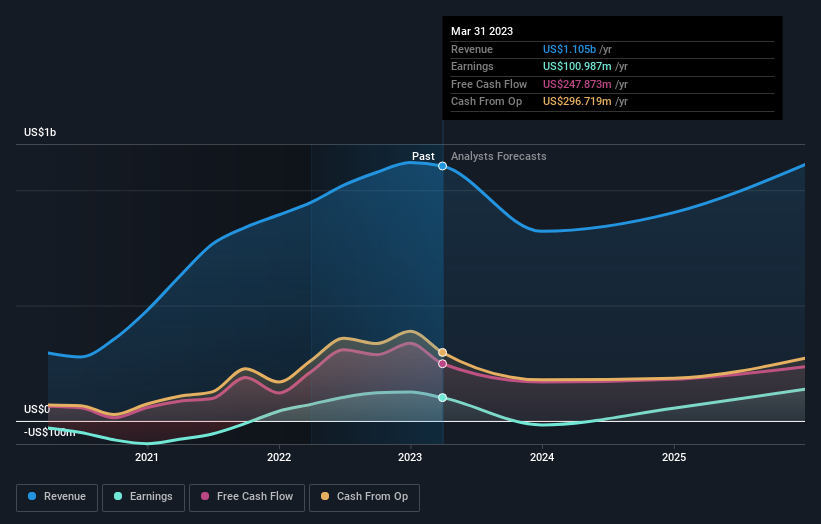 earnings-and-revenue-growth