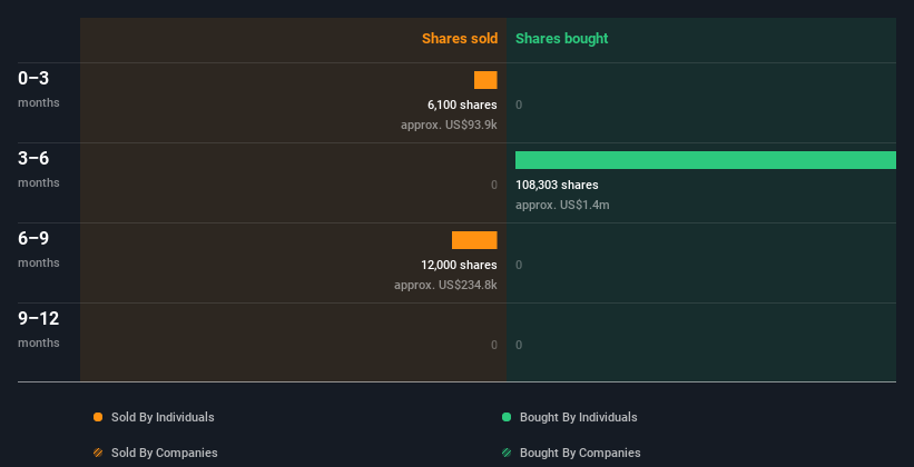 insider-trading-volume