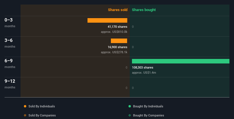 insider-trading-volume