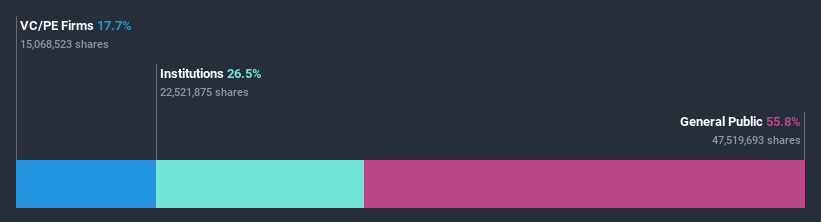 ownership-breakdown