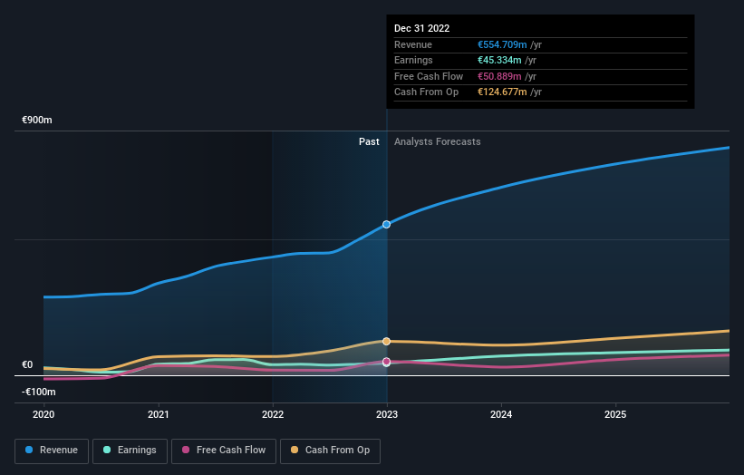 earnings-and-revenue-growth