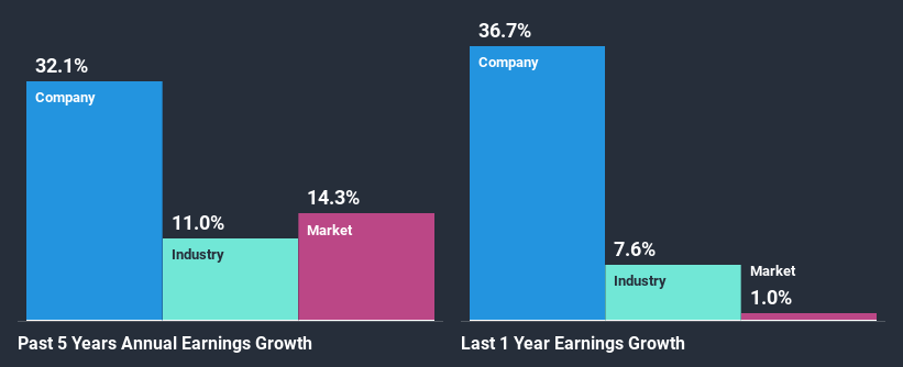 past-earnings-growth