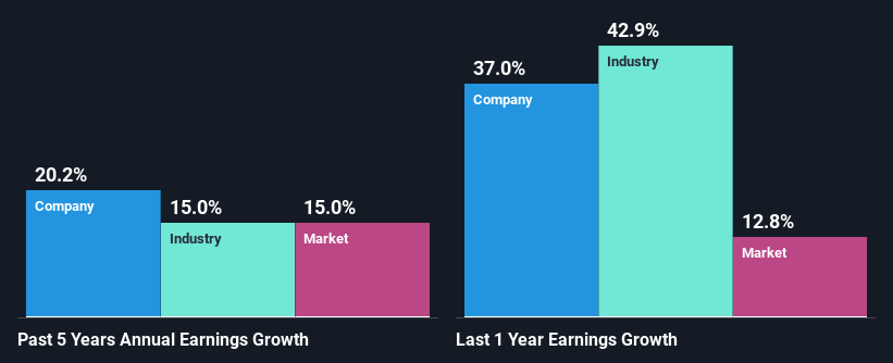 past-earnings-growth