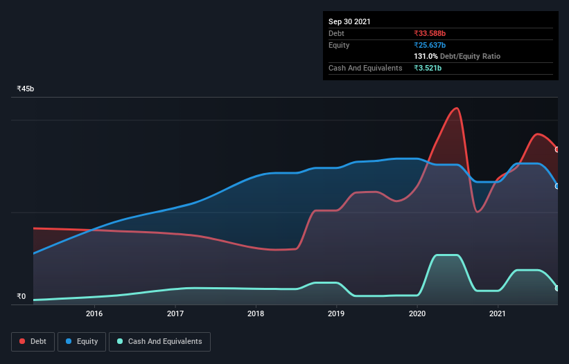 debt-equity-history-analysis